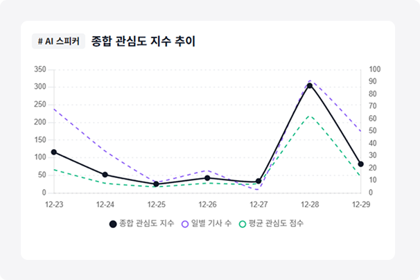 비교 분석