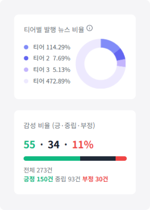 데이터 분석 2