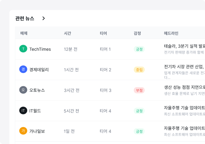 데이터 분석 3